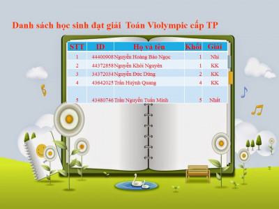 danhsachdatgiai