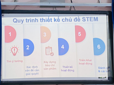 Trường Tiểu học Hiệp Thành  tập huấn hướng dẫn thực hiện nội dung giáo dục STEM cấp tiểu học
