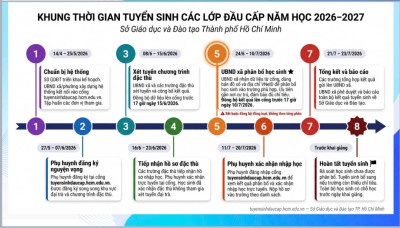 Thời gian đăng ký Tuyển sinh đầu cấp ở TPHCM và những lưu ý quan trọng