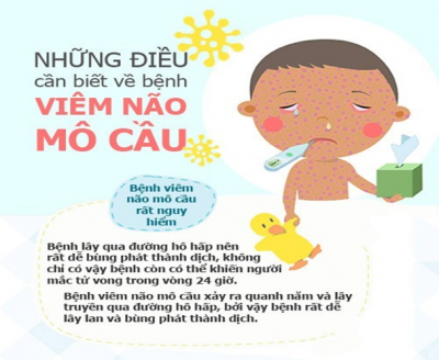 Bài tuyên truyền phòng chống  bệnh não mô cầu