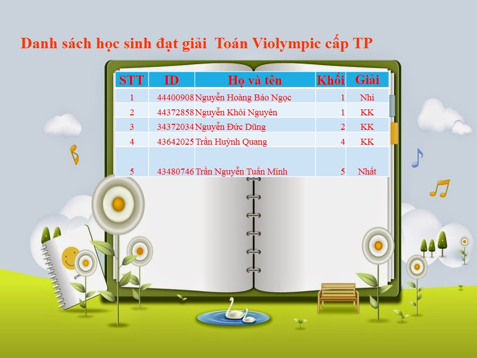 danhsachdatgiai
