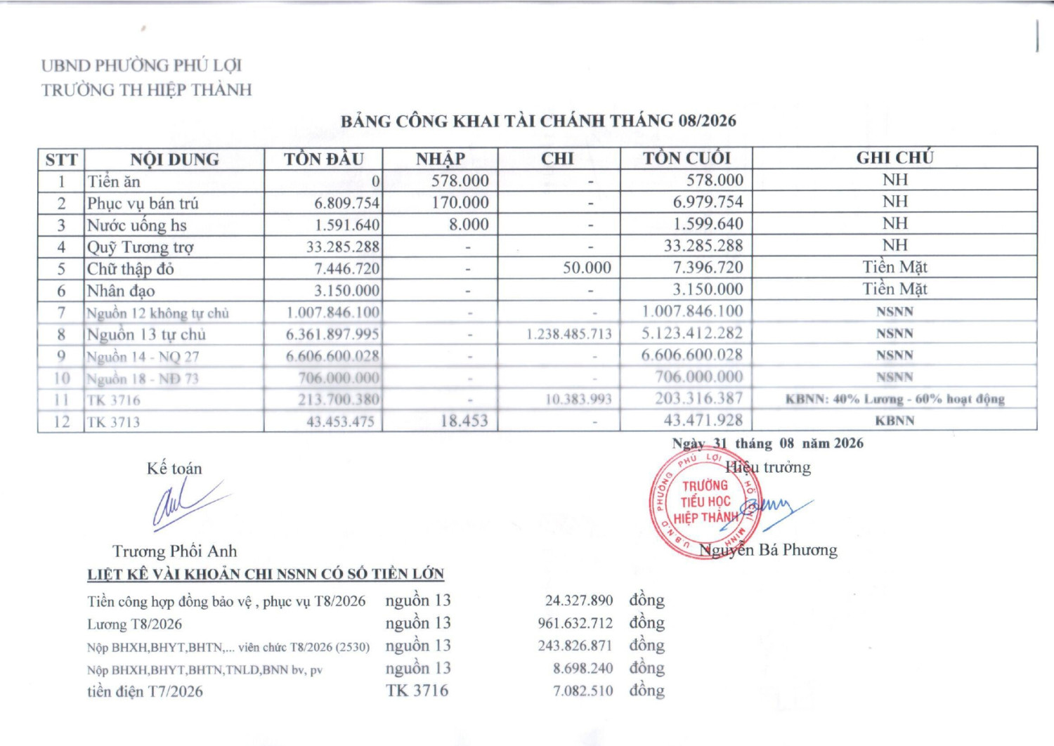 cong khai tai chinh thang 8 2026 page 0001
