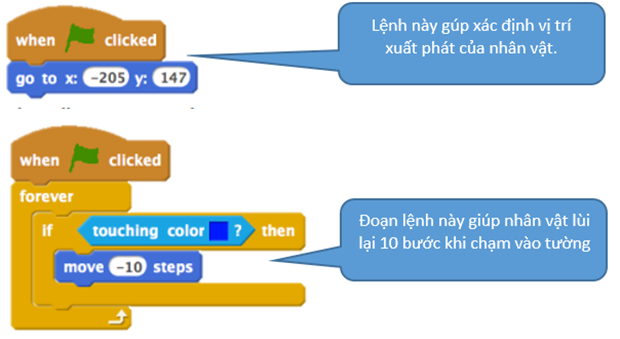 hourofcode viet nam dieu khien nhan vat