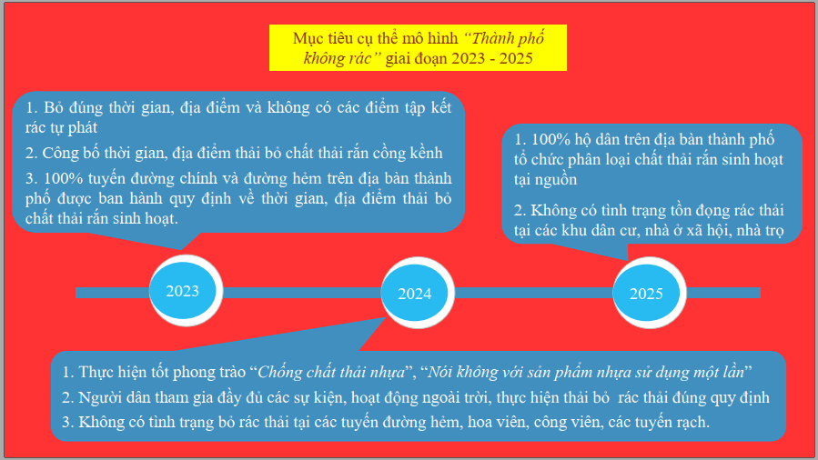 Thủ Dầu Một xây dựng Mô hình “Thành phố không rác” giai đoạn 2023 - 2025