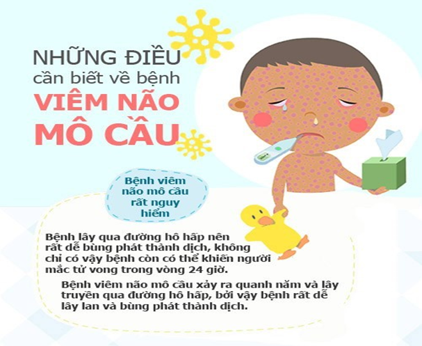Bài tuyên truyền phòng chống  bệnh não mô cầu